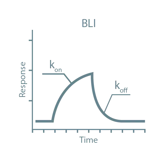BLI