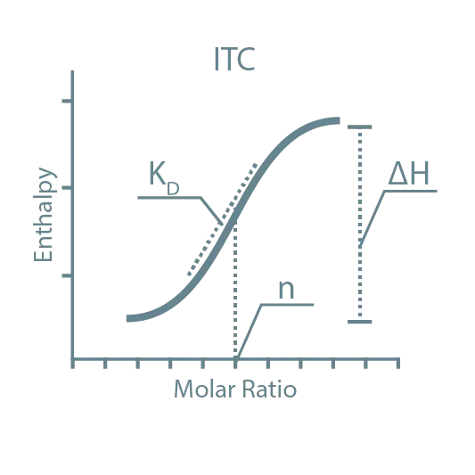 ITC