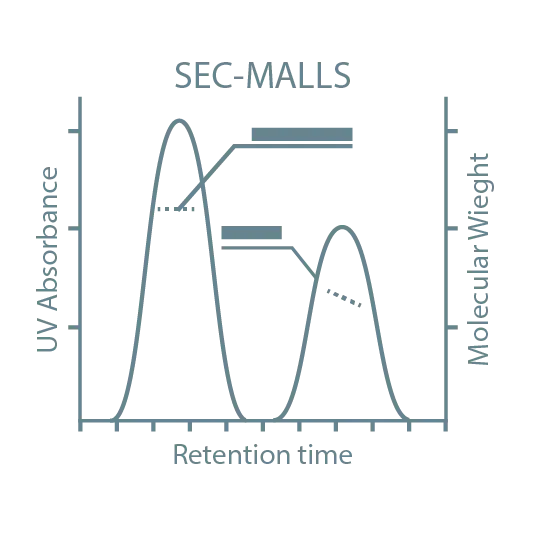 SEC-MALLS