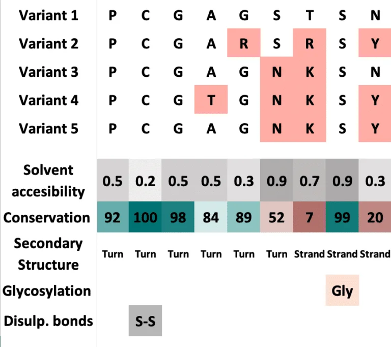 Sequences