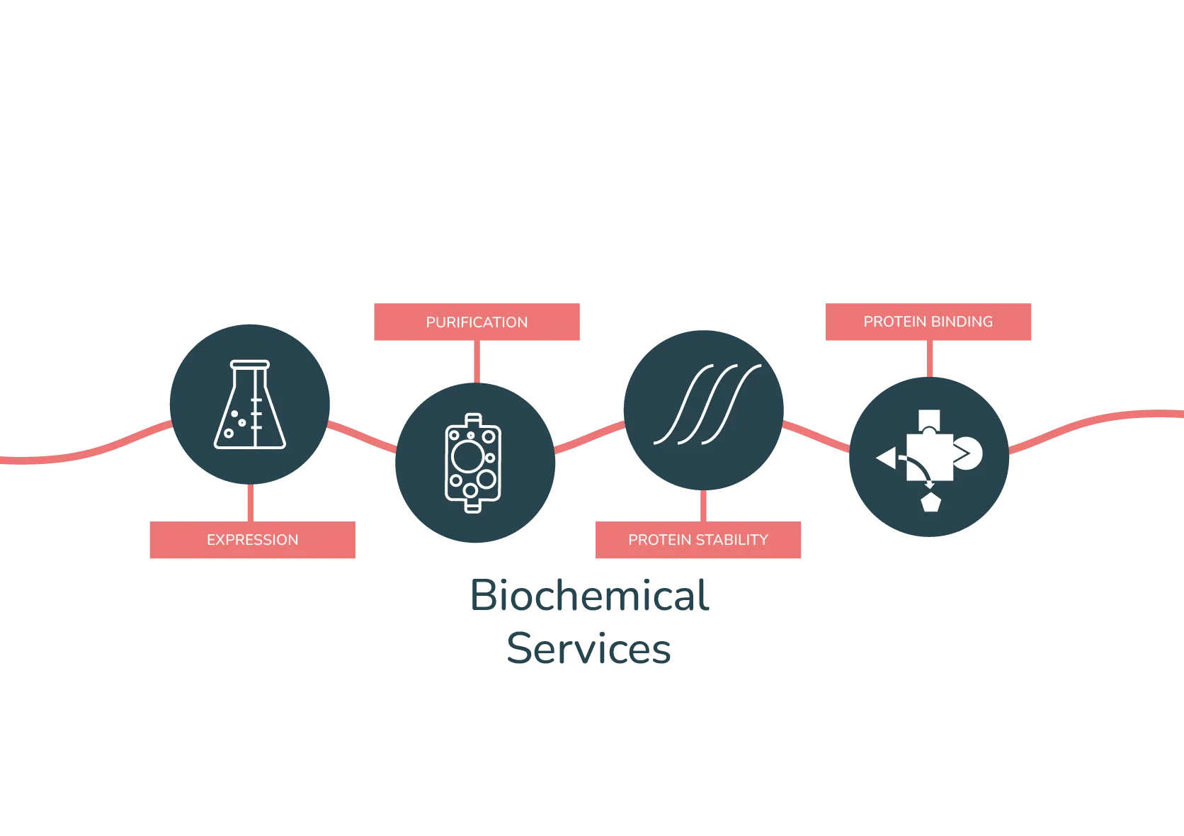 BiochemicalServices