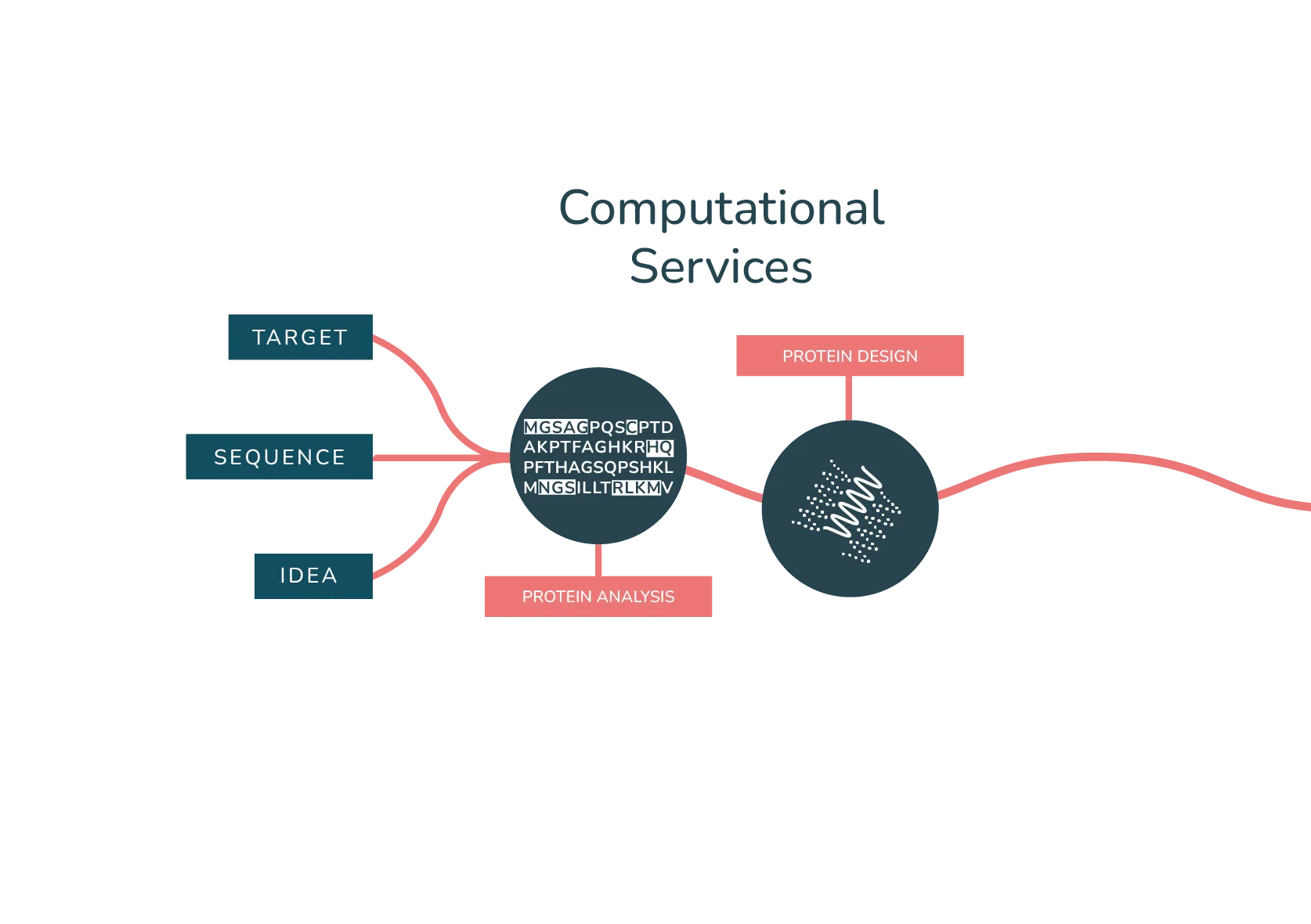 ComputationalServices